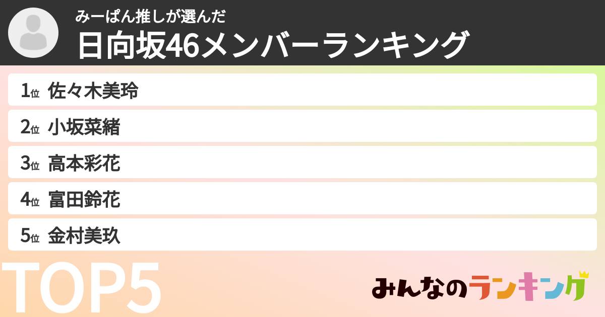 みーぱん推しさんの「日向坂46メンバーランキング」