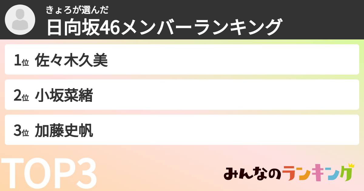 きょろさんの「日向坂46メンバーランキング」