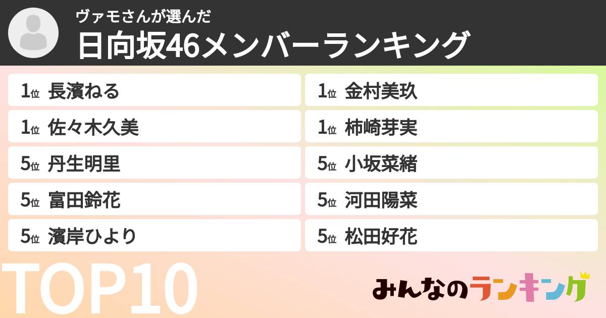 ヴァモさんさんの「日向坂46メンバーランキング」