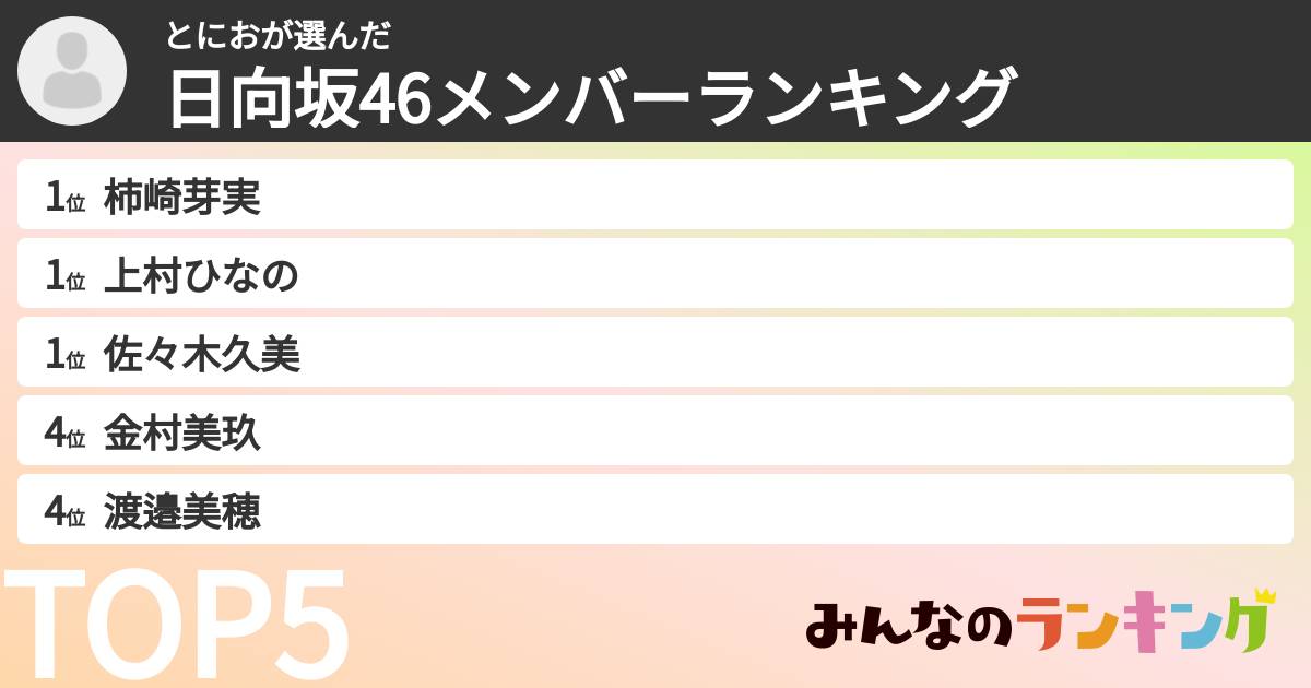 とにおさんの「日向坂46メンバーランキング」