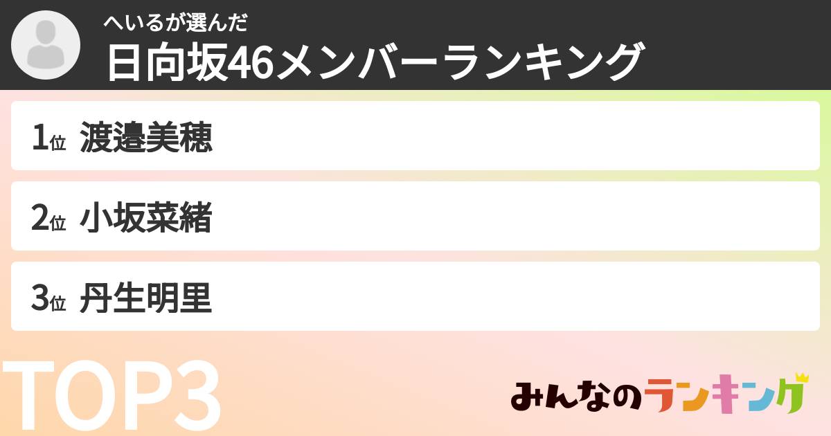 へいるさんの「日向坂46メンバーランキング」