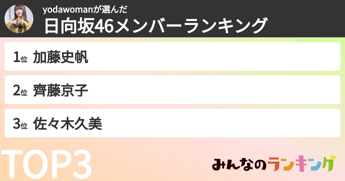 yodawomanさんの「日向坂46メンバーランキング」