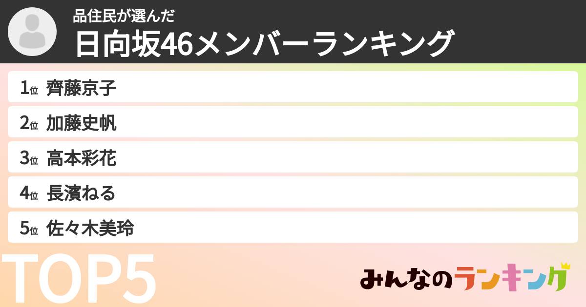 品住民さんの「日向坂46メンバーランキング」