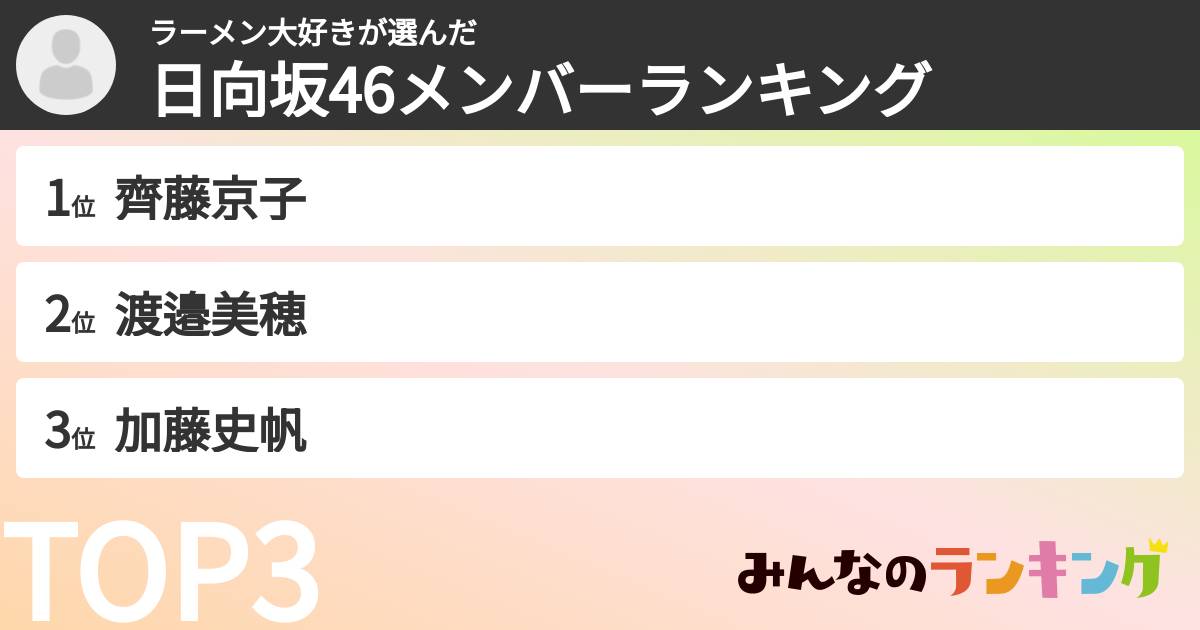ラーメン大好きさんの「日向坂46メンバーランキング」