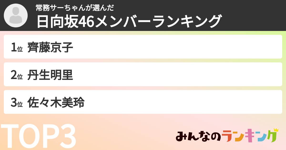 常務サーちゃんさんの「日向坂46メンバーランキング」