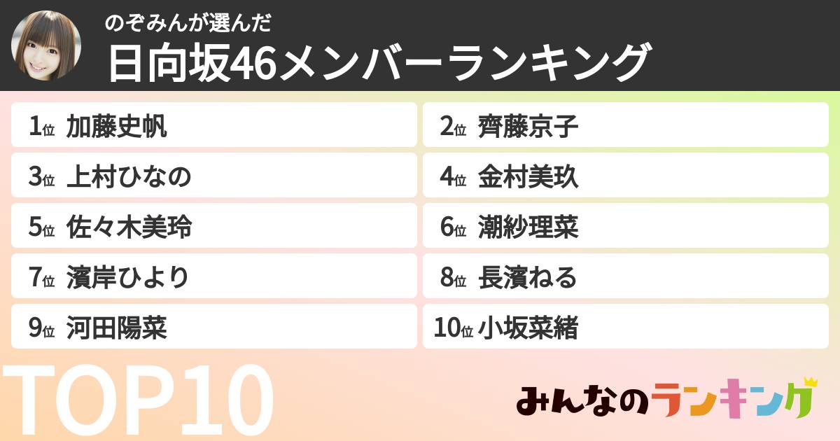 のぞみんさんの「日向坂46メンバーランキング」