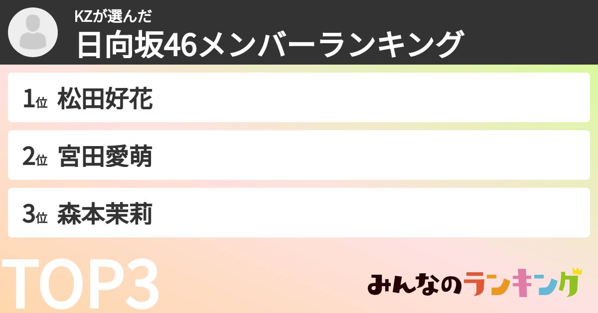 KZさんの「日向坂46メンバーランキング」