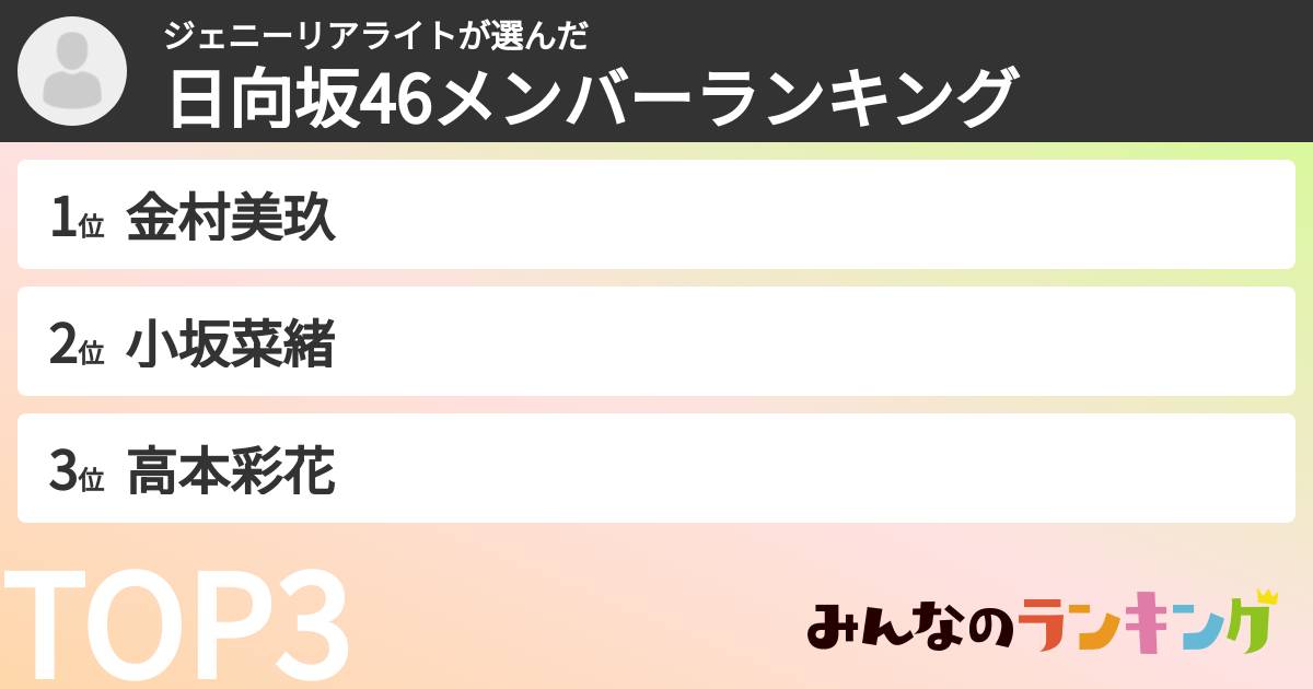 ジェニーリアライトさんの「日向坂46メンバーランキング」