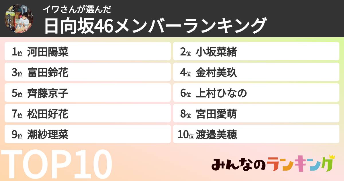 イワさんさんの「日向坂46メンバーランキング」