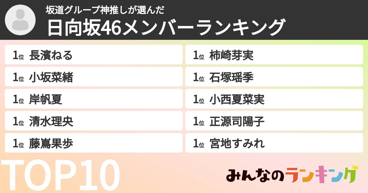 坂道グループ神推しさんの「日向坂46メンバーランキング」