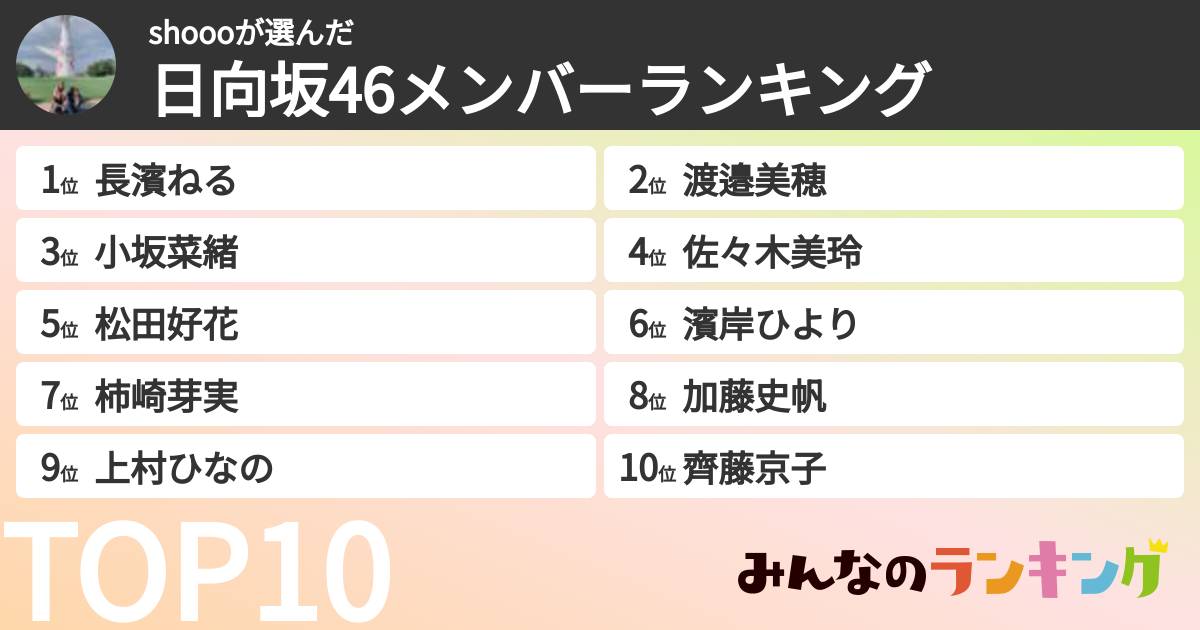 shoooさんの「日向坂46メンバーランキング」
