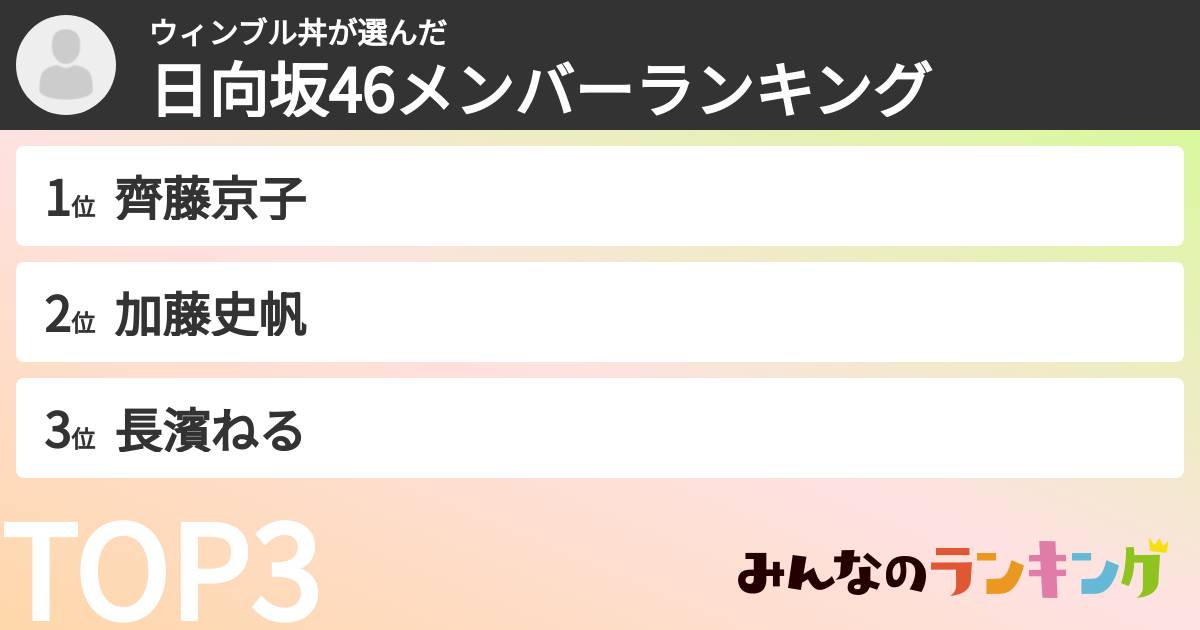 ウィンブル丼さんの「日向坂46メンバーランキング」