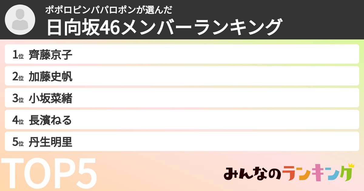ポポロピンパパロポンさんの「日向坂46メンバーランキング」