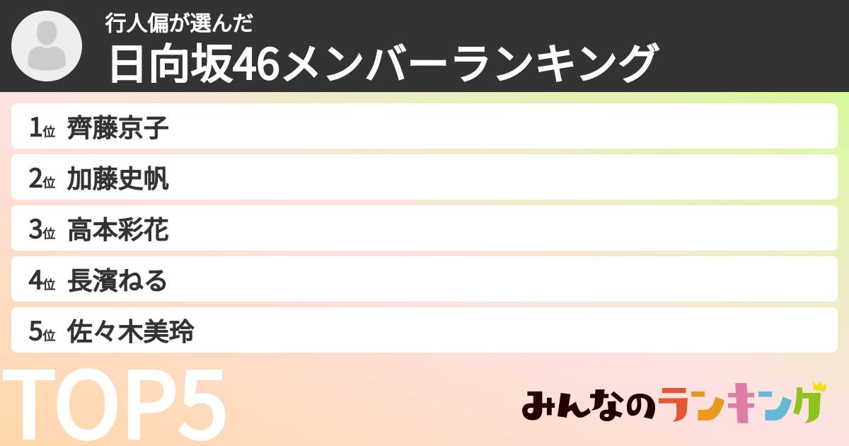 行人偏さんの「日向坂46メンバーランキング」
