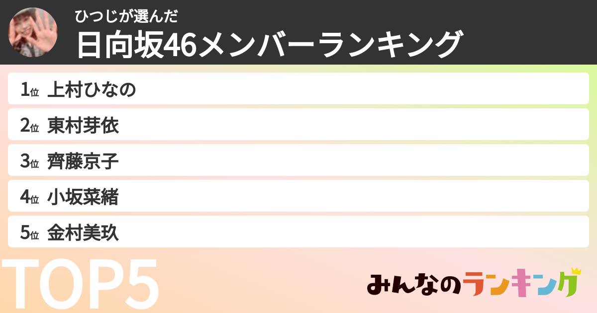 ひつじさんの「日向坂46メンバーランキング」