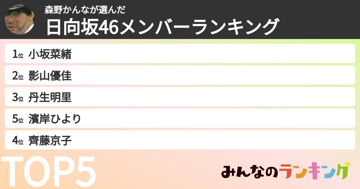 森野かんなさんの「日向坂46メンバーランキング」