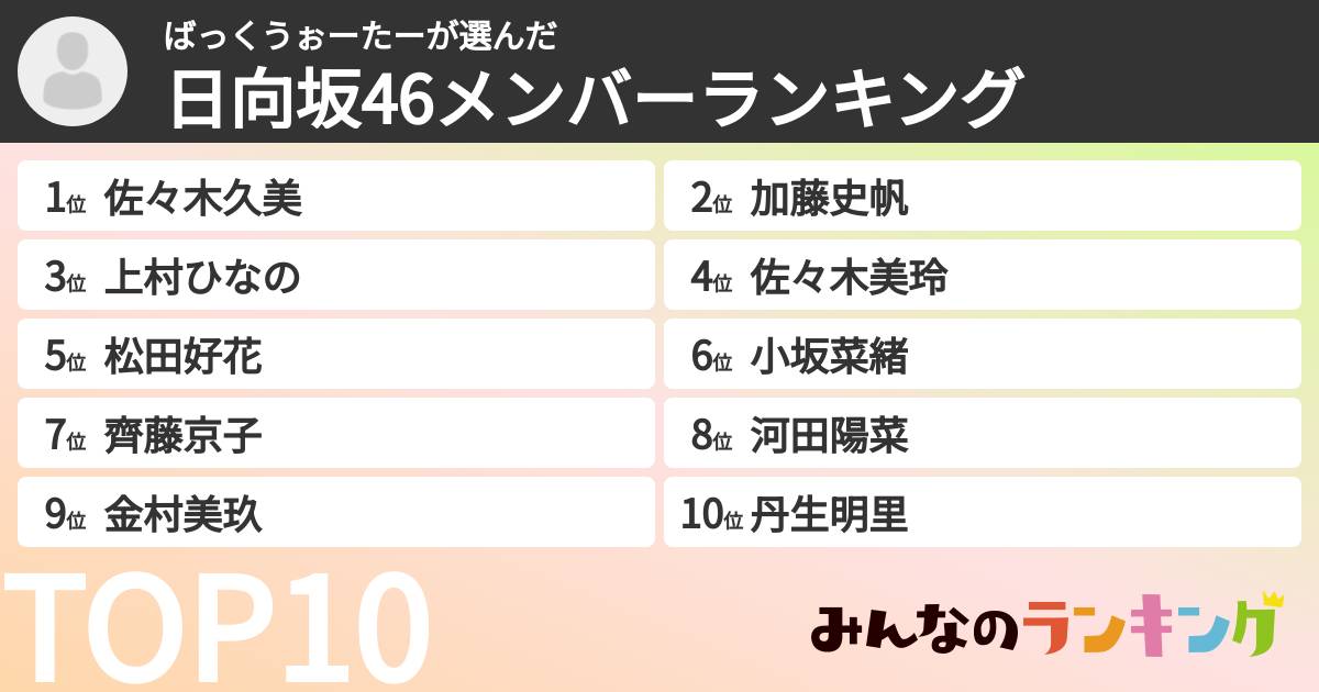 ばっくうぉーたーさんの「日向坂46メンバーランキング」