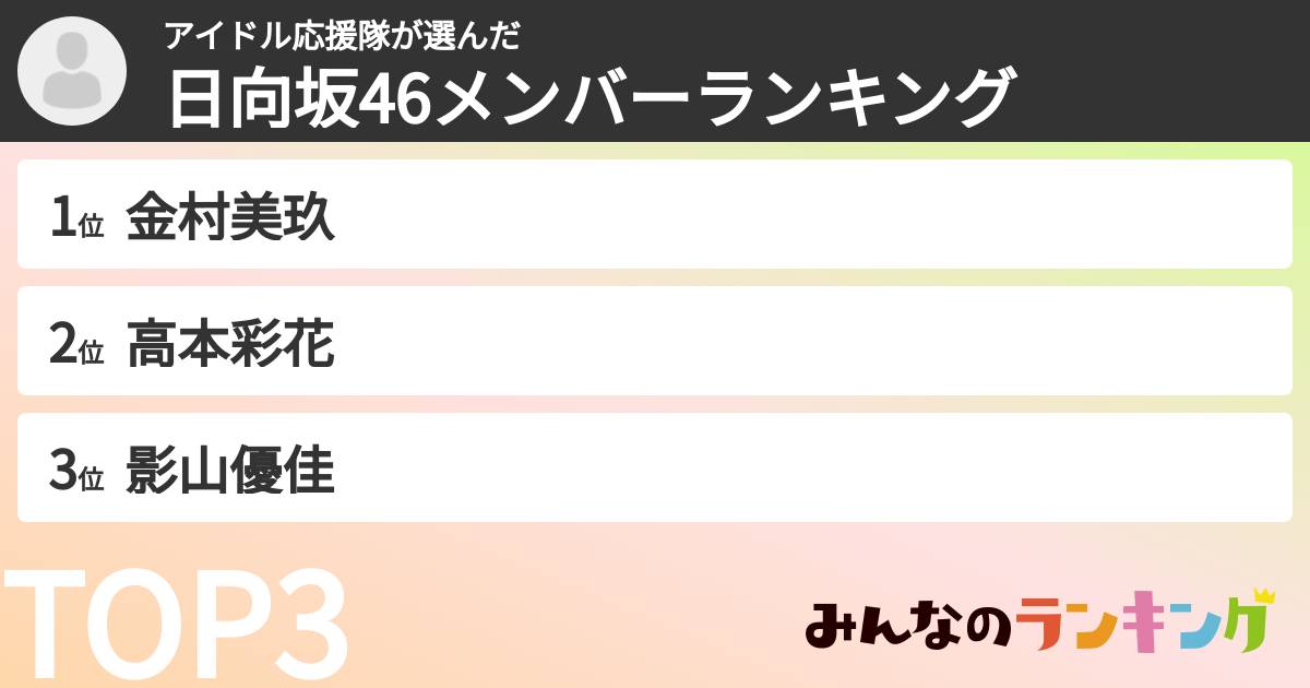 アイドル応援隊さんの「日向坂46メンバーランキング」