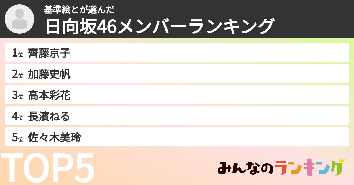基準絵とさんの「日向坂46メンバーランキング」
