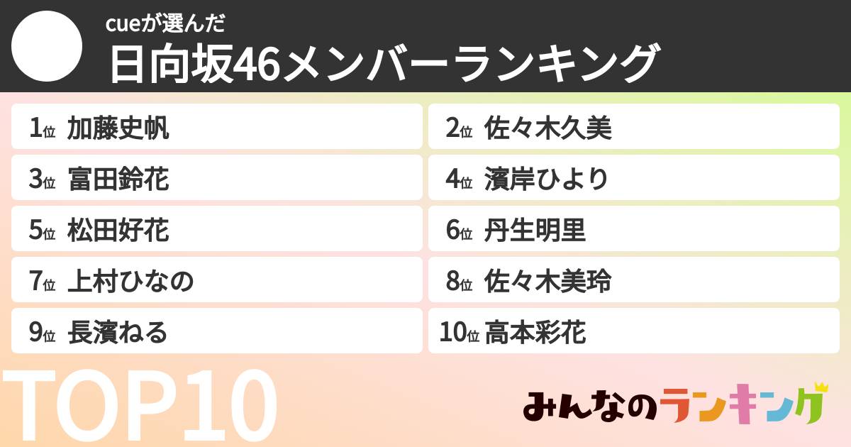 cueさんの「日向坂46メンバーランキング」