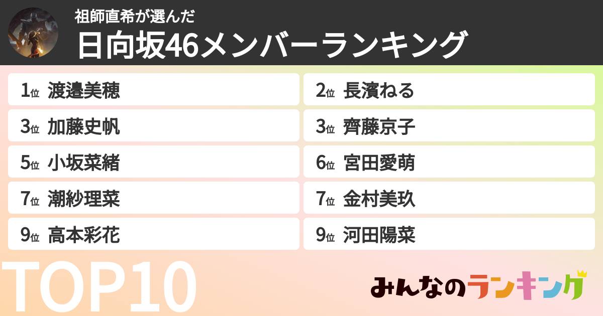 祖師直希さんの「日向坂46メンバーランキング」