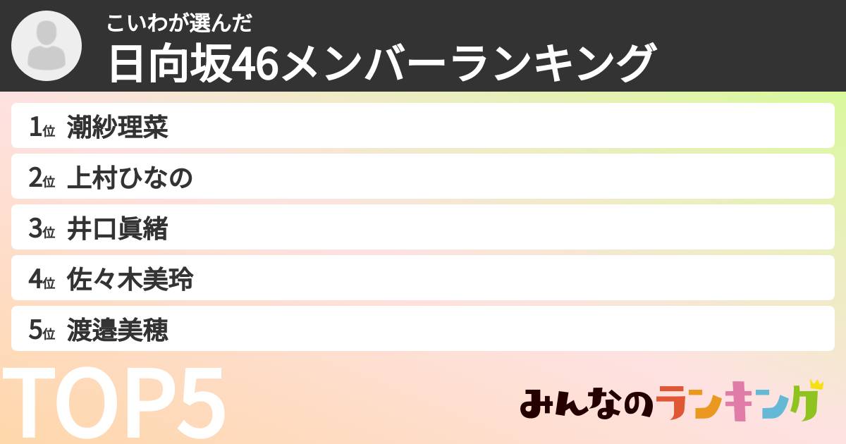 こいわさんの「日向坂46メンバーランキング」