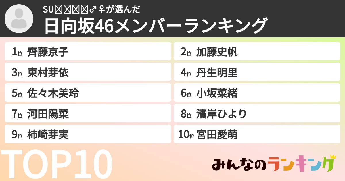 SU🐢🦎🐸👁️♂️♀️さんの「日向坂46メンバーランキング」