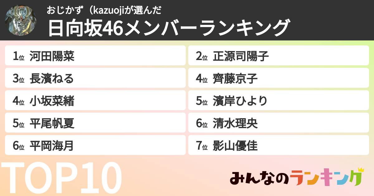 おじかず(kazuojiさんの「日向坂46メンバーランキング」