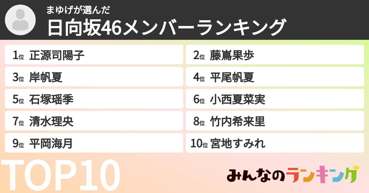 まゆげさんの「日向坂46メンバーランキング」