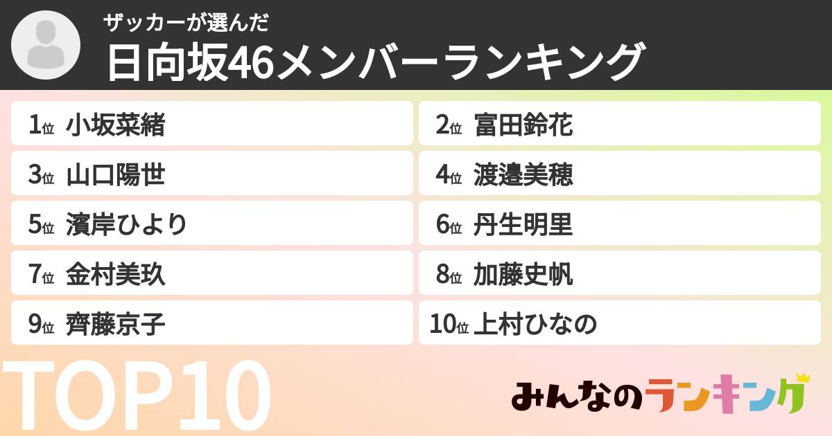 ザッカーさんの「日向坂46メンバーランキング」