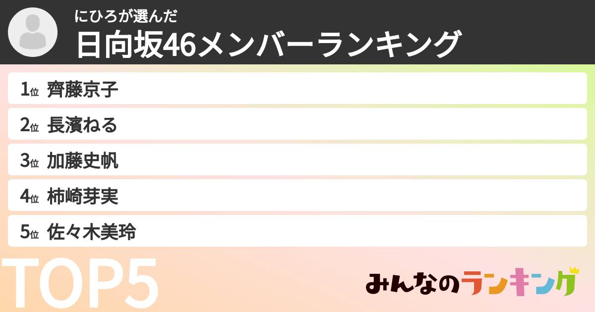 にひろさんの「日向坂46メンバーランキング」