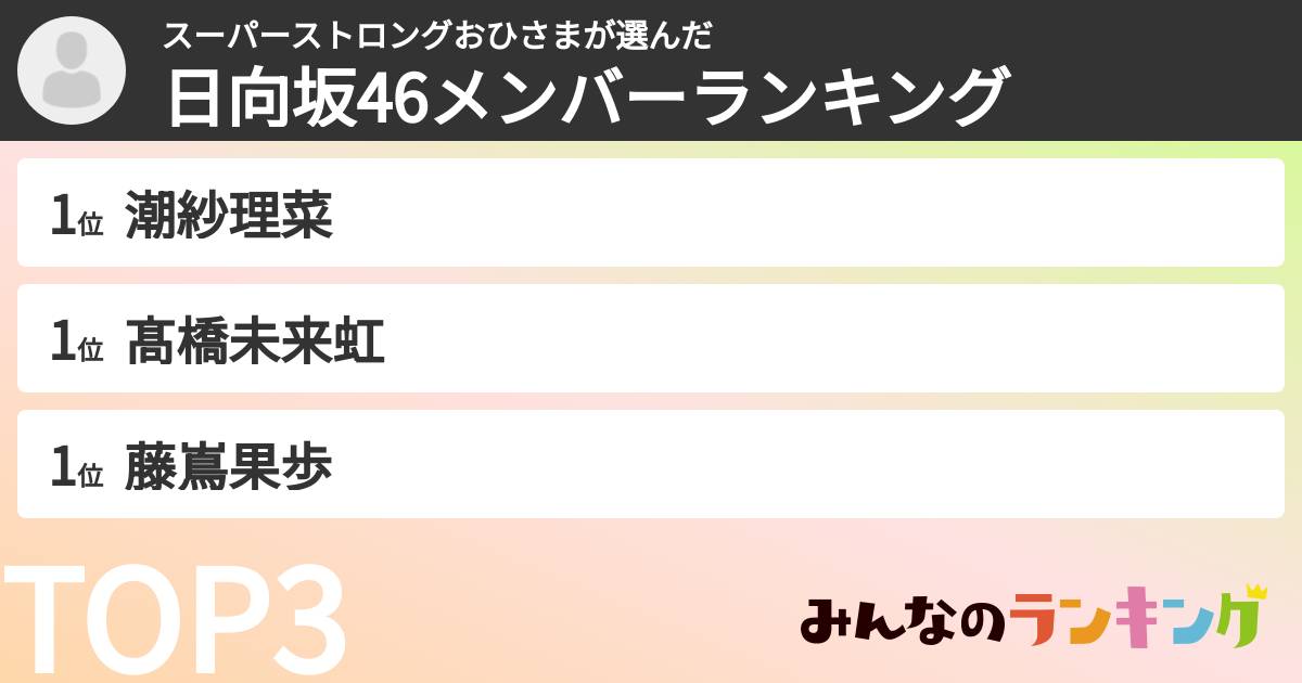 スーパーストロングおひさまさんの「日向坂46メンバーランキング」