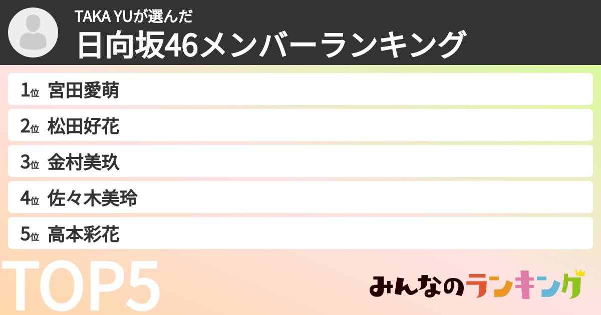TAKA YUさんの「日向坂46メンバーランキング」