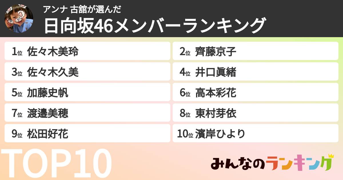 アンナ 古舘さんの「日向坂46メンバーランキング」