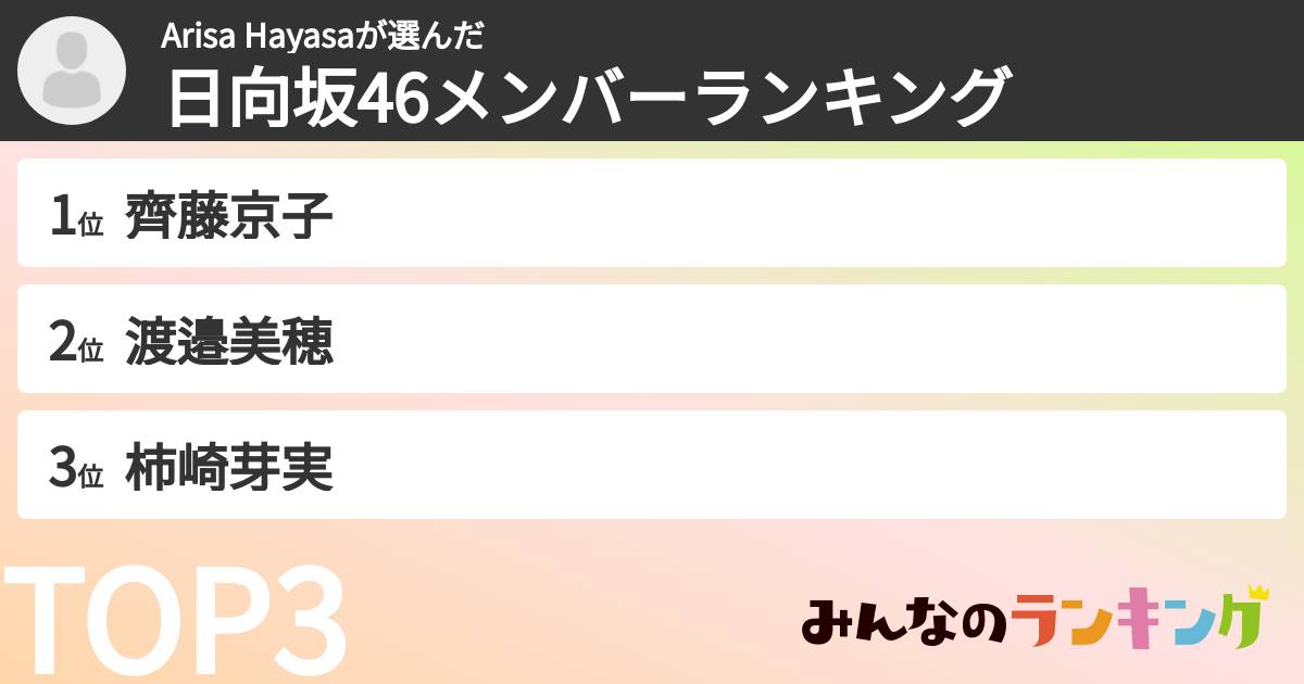 Arisa Hayasaさんの「日向坂46メンバーランキング」