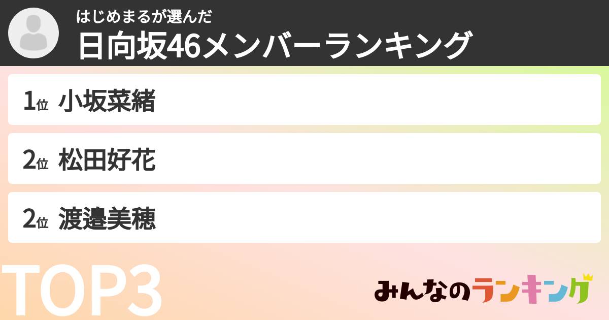はじめまるさんの「日向坂46メンバーランキング」