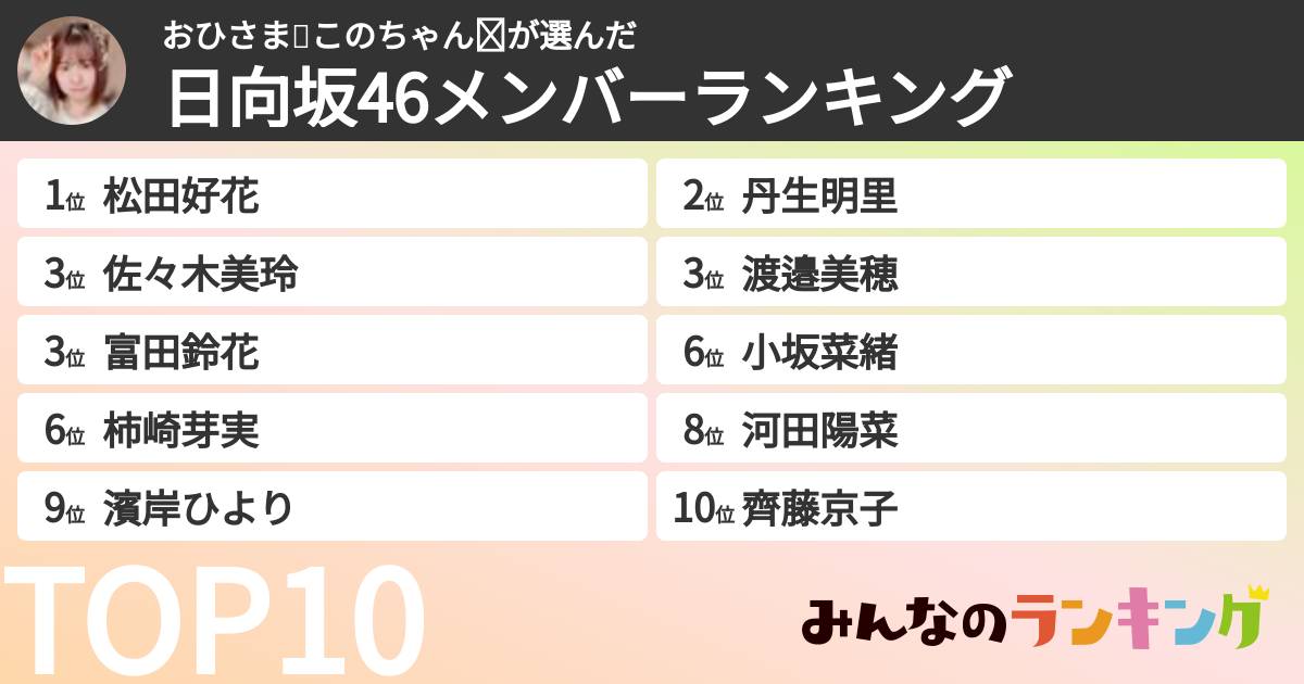 おひさま❤️このちゃん❤さんの「日向坂46メンバーランキング」