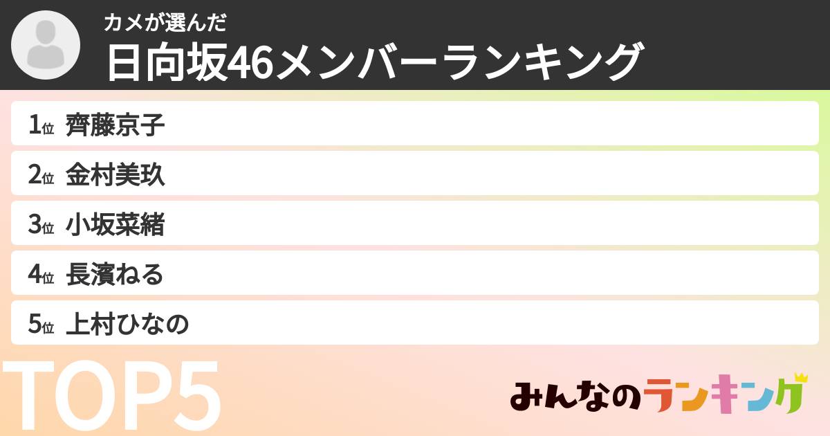 カメさんの「日向坂46メンバーランキング」