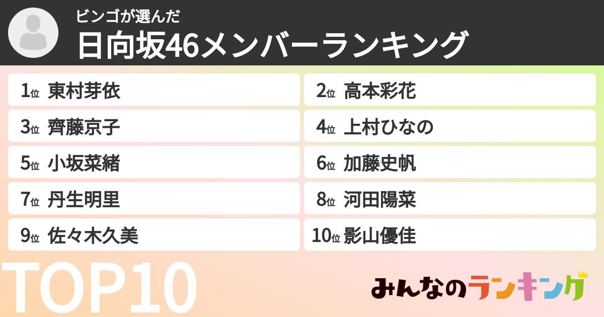 ビンゴさんの「日向坂46メンバーランキング」