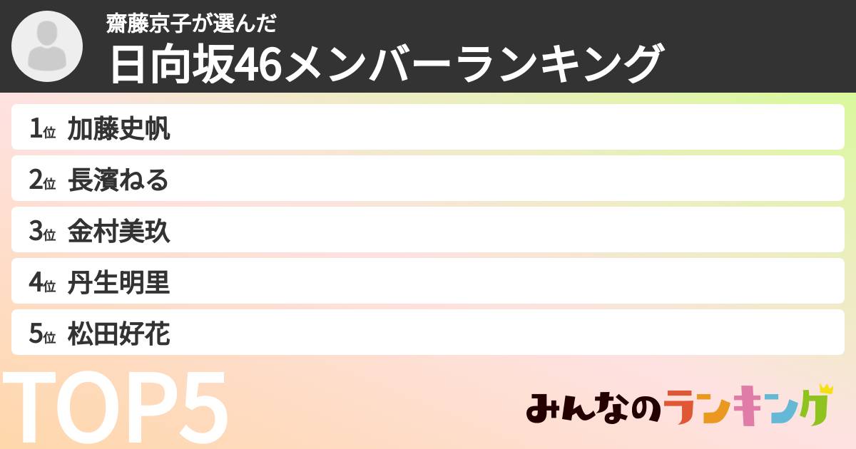 齋藤京子さんの「日向坂46メンバーランキング」