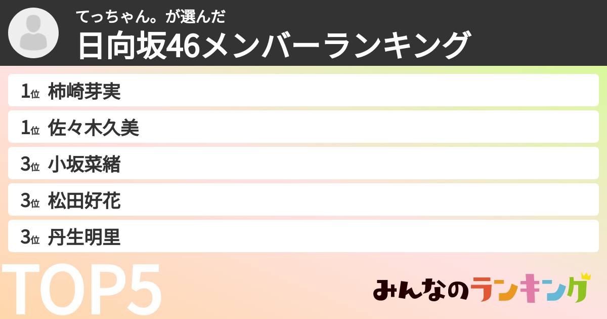 てっちゃん。さんの「日向坂46メンバーランキング」