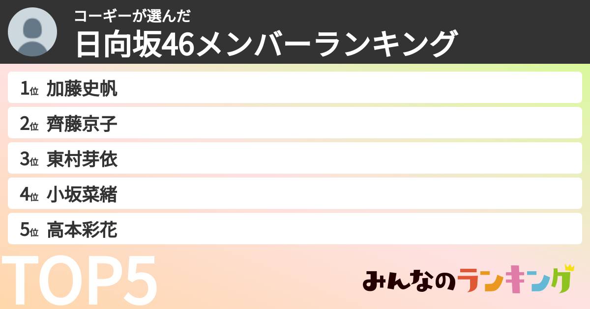 コーギーさんの「日向坂46メンバーランキング」