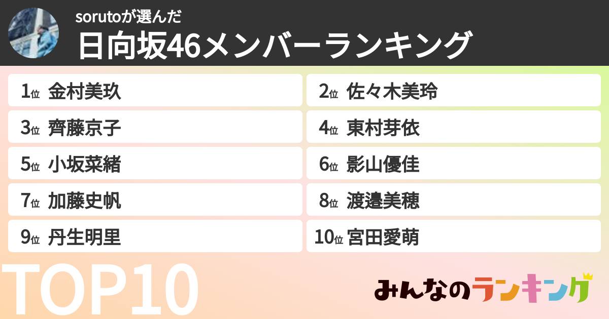 sorutoさんの「日向坂46メンバーランキング」