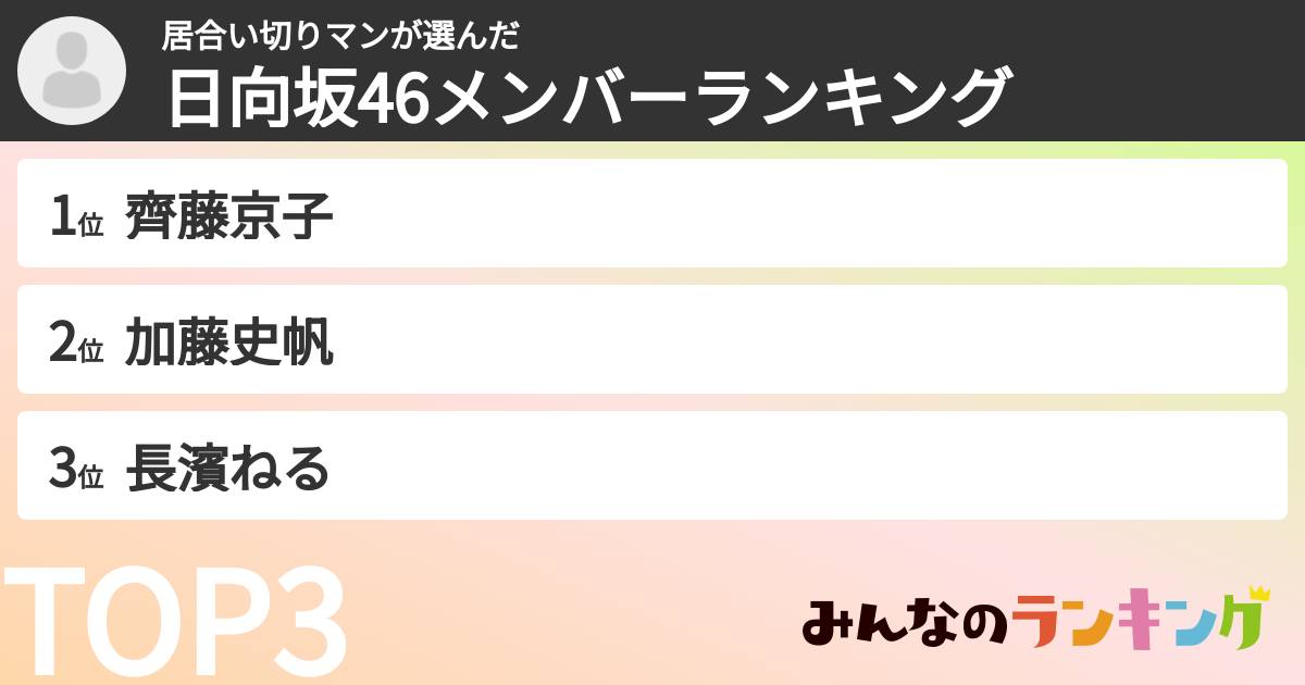 居合い切りマンさんの「日向坂46メンバーランキング」