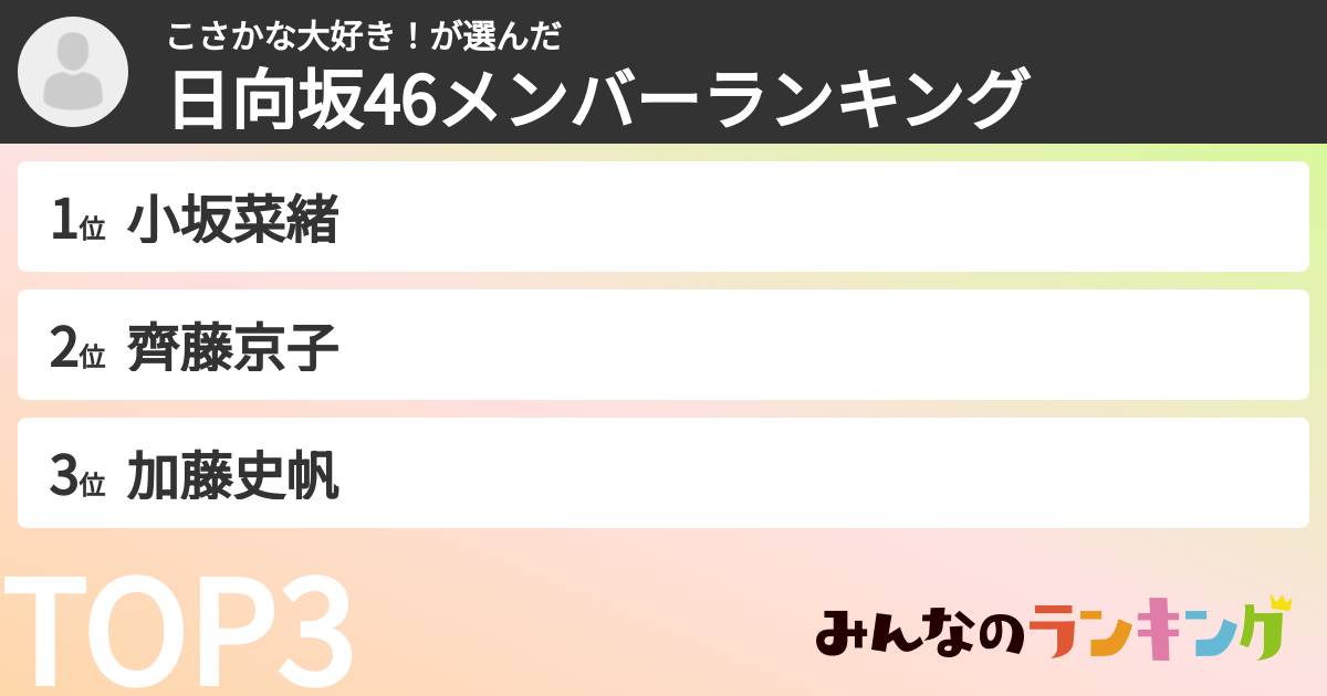 こさかな大好き!さんの「日向坂46メンバーランキング」