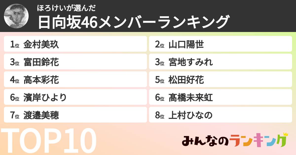 ほろけいさんの「日向坂46メンバーランキング」