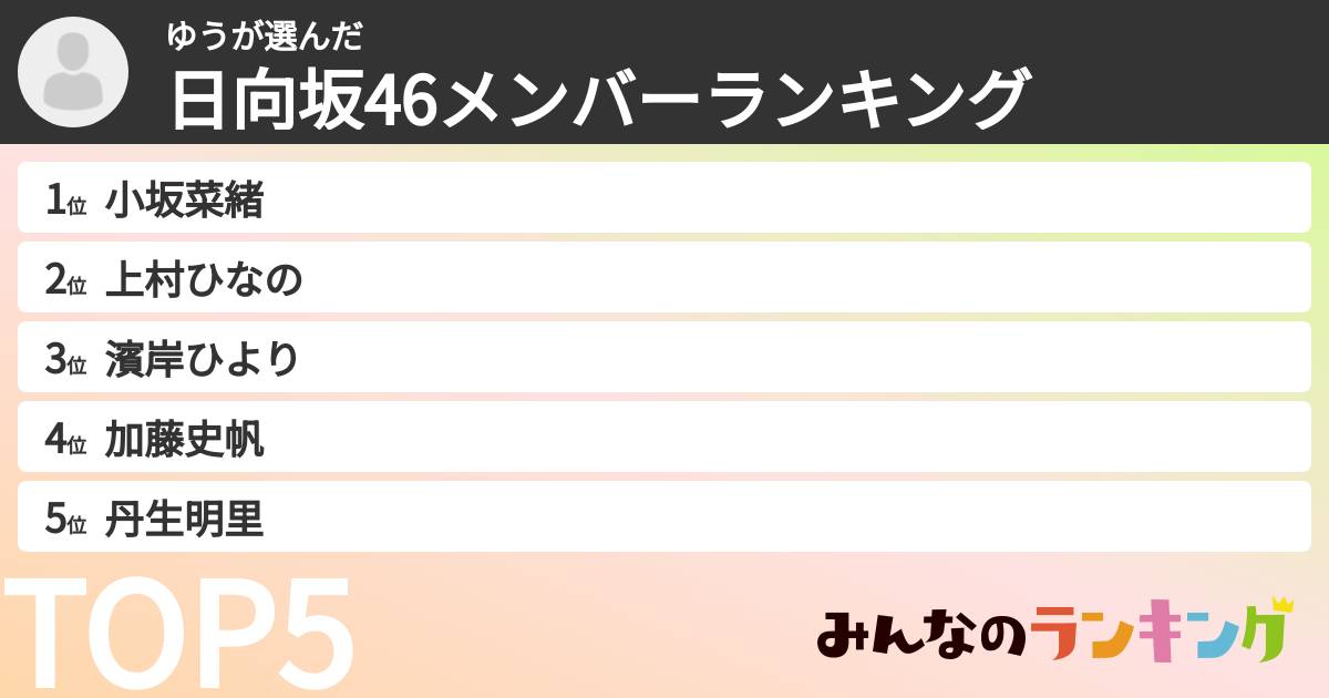 ゆうさんの「日向坂46メンバーランキング」