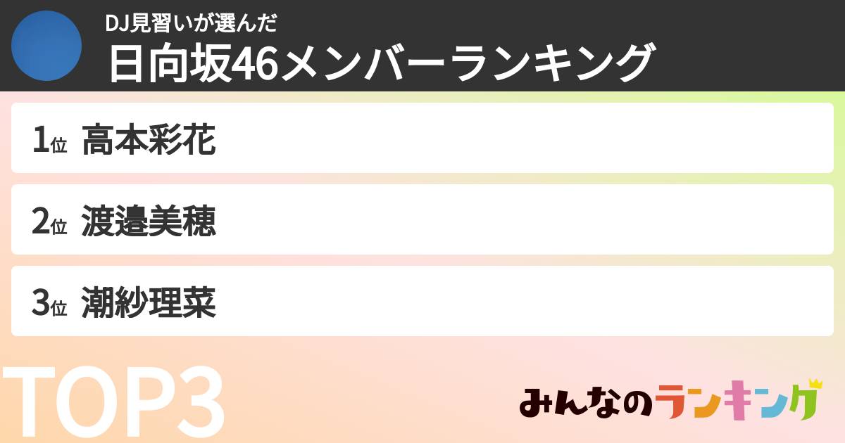 DJ見習いさんの「日向坂46メンバーランキング」
