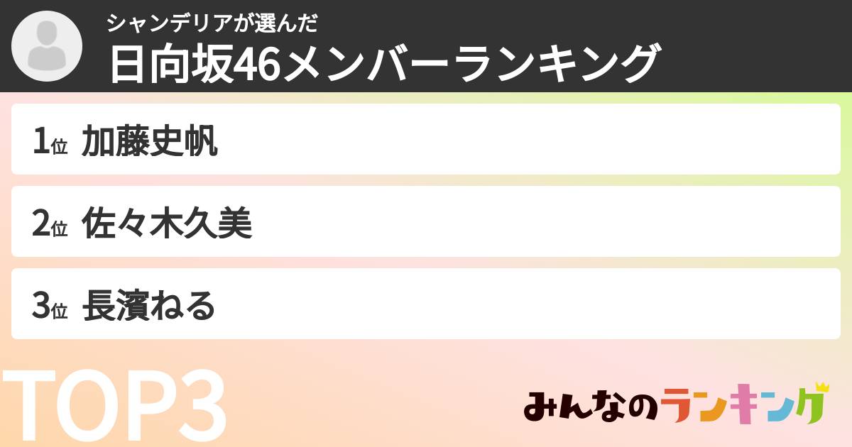 シャンデリアさんの「日向坂46メンバーランキング」