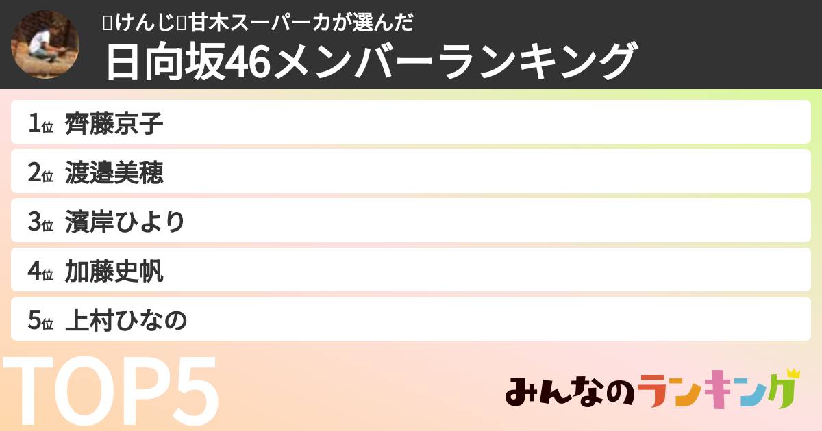 🌀けんじ🌀甘木スーパーカさんの「日向坂46メンバーランキング」